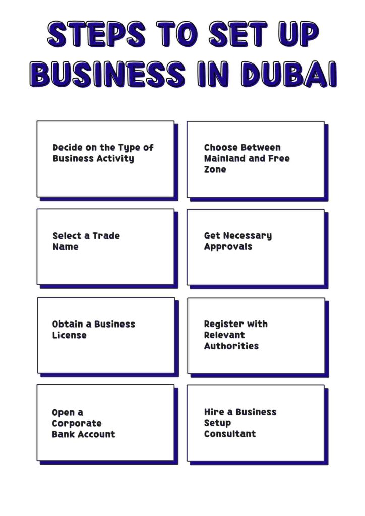 Setup Business in Dubai