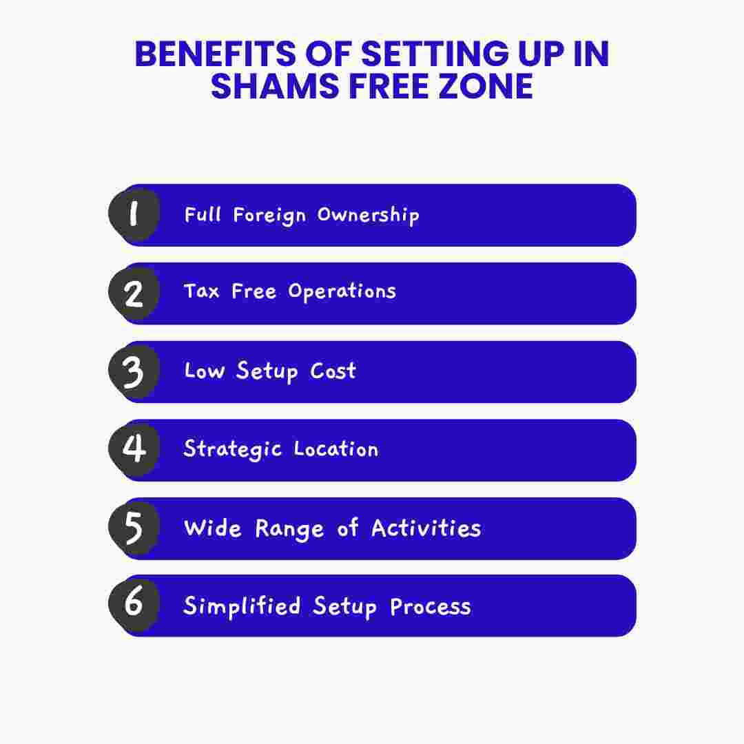 shams free zone shams free zone sharjah uae free zone business setup in dubai free zone Company formation in dubai Business setup in dubai Business setup consultants in dubai